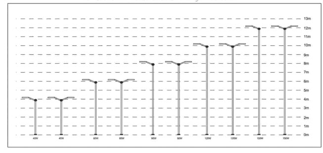 led street light installation height chart