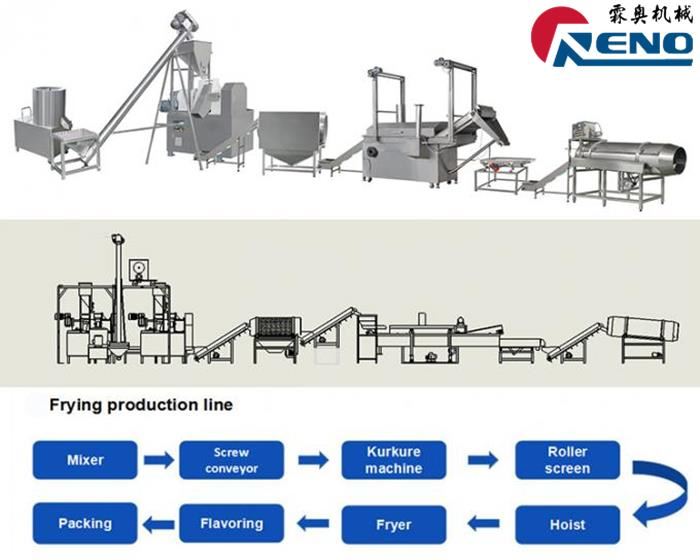 КАК ВЫБРАТЬ ПРАВИЛЬНЫЙ ДВУХВИНТОВЫЙ ЭКСТРУДЕР 山东 创 之 谷 -2 组 - 秦婷婷